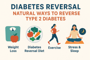 Diabetes Reversal