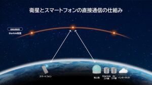 Satellite-to-Smartphone Technology: Is Traditional Mobile Network Connectivity About to Change?